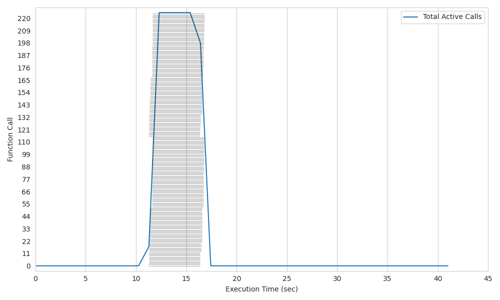 Kubernetes K8s original plot