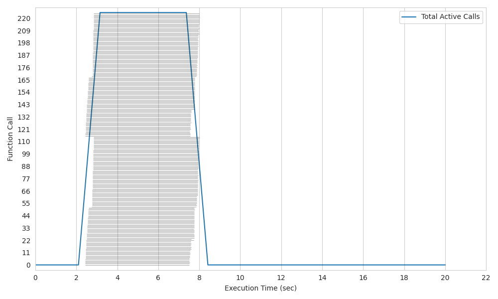 Kubernetes K8s original with Warm Start plot