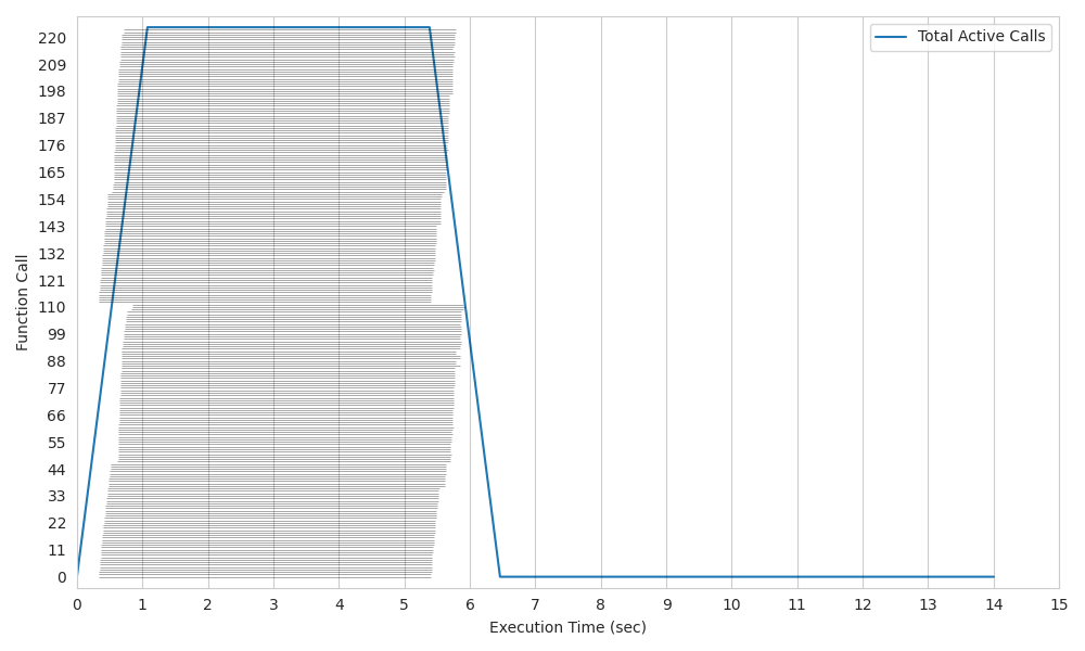 Kubernetes K8s RabbitMQ with Warm Start plot